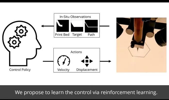 使用AI实时纠正增材制造错误