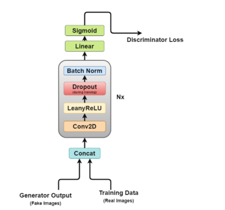深度卷积生成对抗网络实战