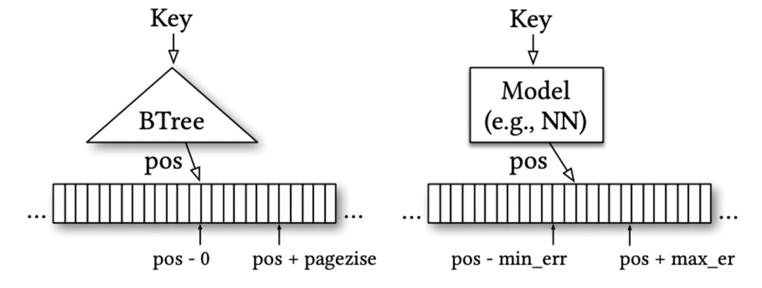 算法与模型的浅析