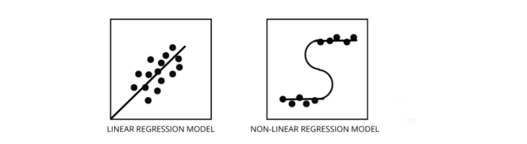 机器学习回归模型相关重要知识点总结