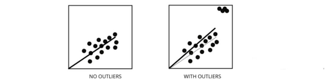 机器学习回归模型相关重要知识点总结