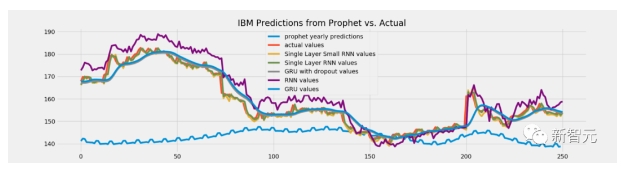 机器学习天降福音!数据科学家、Kaggle大师发布「ML避坑宝典」