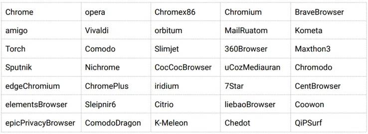 新的恶意软件通过伪造的 Windows 11 下载页面感染 PC
