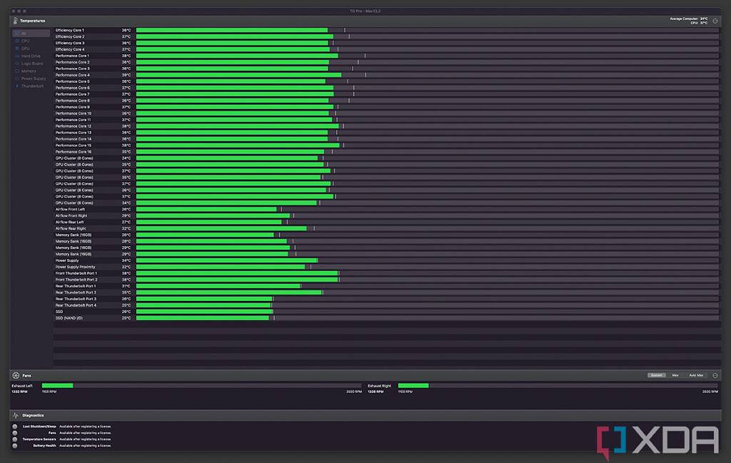 Apple Mac Studio 与 M1 Ultra 评测:大小无关紧要