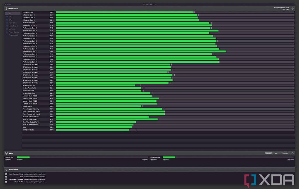 Apple Mac Studio 与 M1 Ultra 评测:大小无关紧要