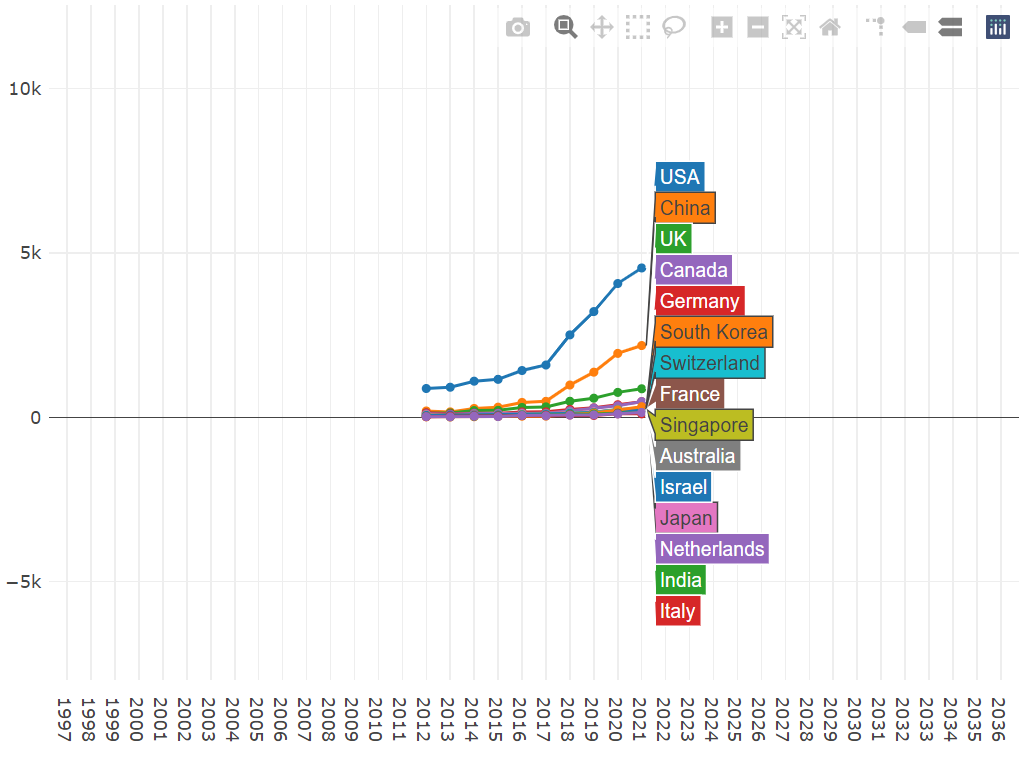 2021年ML和NLP学术统计：谷歌断层第一，强化学习大牛Sergey Levine位居榜首