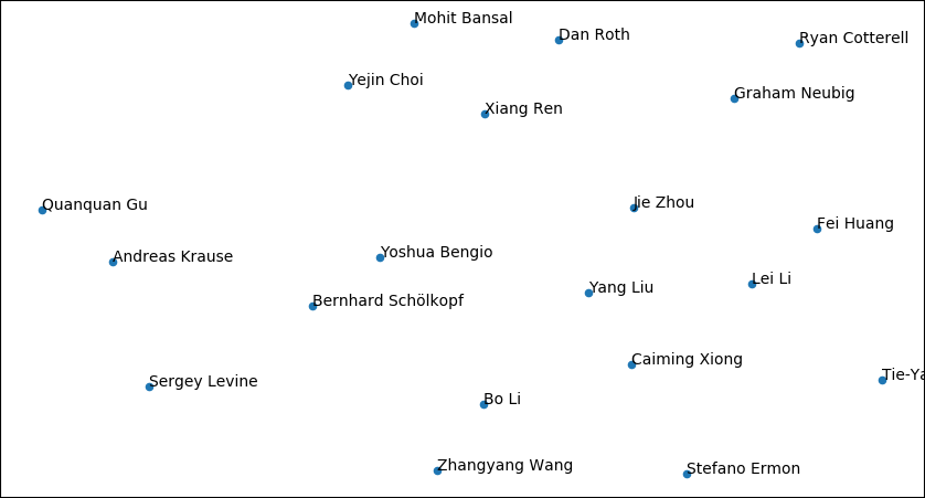 2021年ML和NLP学术统计：谷歌断层第一，强化学习大牛Sergey Levine位居榜首