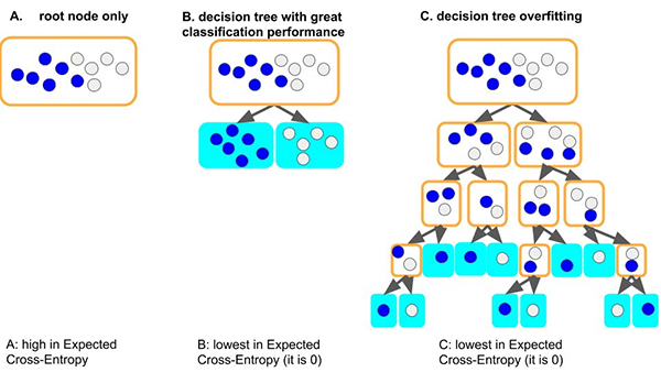 一文浅谈深度学习泛化能力
