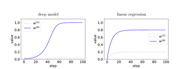 一文浅谈深度学习泛化能力