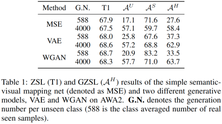 用一行代码大幅提升零样本学习方法效果，南京理工&牛津提出即插即用分类器模块