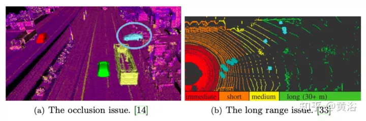 综述:自动驾驶的协同感知技术