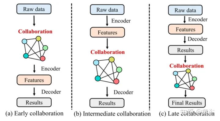 综述:自动驾驶的协同感知技术