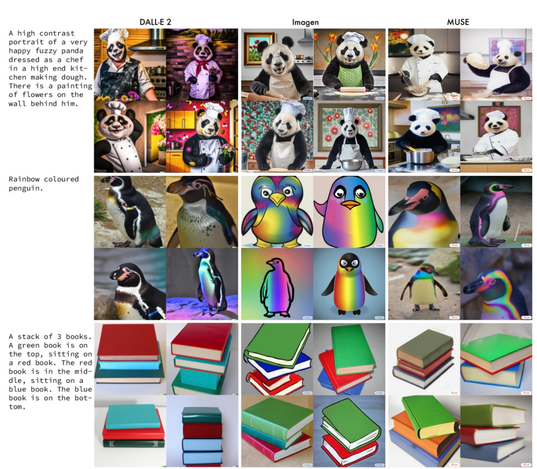 推理速度比Stable Diffusion快2倍，生成、修复图像谷歌一个模型搞定，实现新SOTA