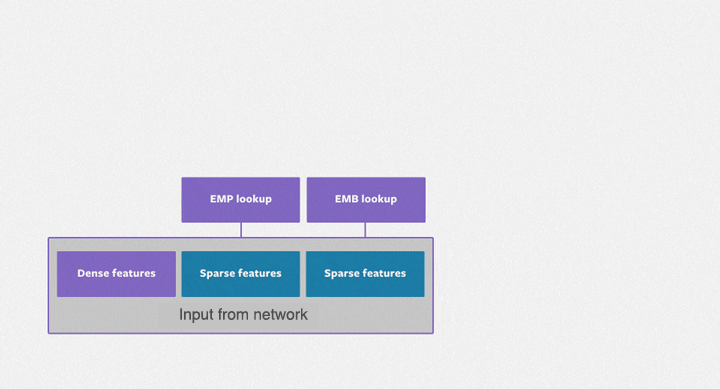 仅需1% Embedding参数，硬件成本降低十倍，开源方案单GPU训练超大推荐模型