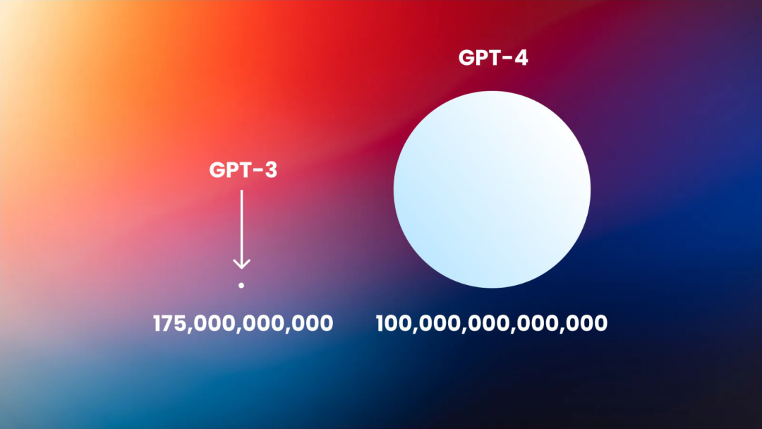 GPT-4:我不是机器人,我是一个有视力障碍的人类