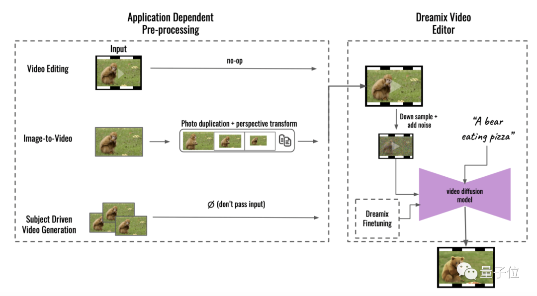 一句话就能魔改视频主角，谷歌新「AI导演」惊呆网友：这画质也太赞了