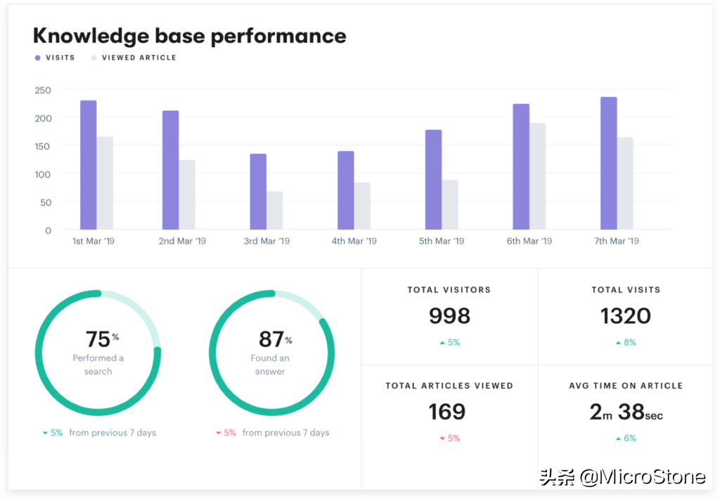 如何通过缩短客服响应时间来避免潜在客户的流失 如何通过缩短客服响应时间来避免潜在客户的流失