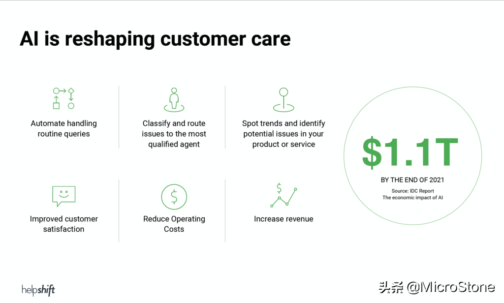 如何通过缩短客服响应时间来避免潜在客户的流失 如何通过缩短客服响应时间来避免潜在客户的流失