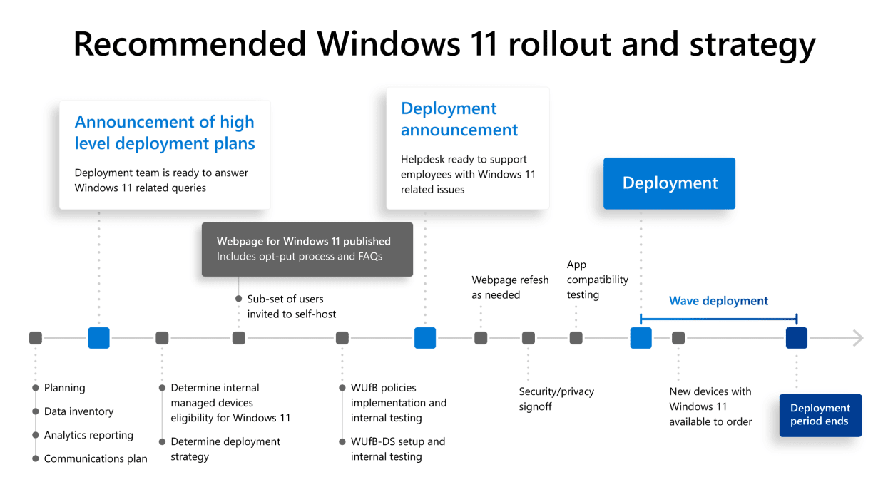 windows-11-recommended-rollout