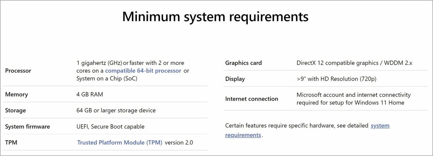 Windows 11 安装失败？这是解决此问题的方法