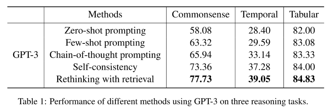 禁止大型语言模型胡编乱造，给点外部知识，推理靠谱的很