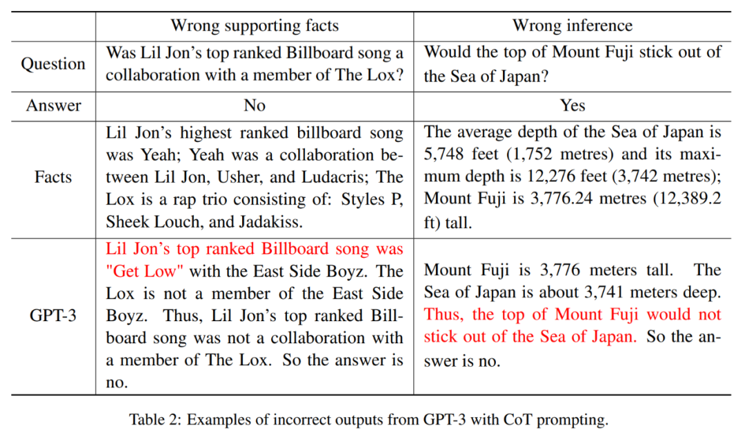 禁止大型语言模型胡编乱造，给点外部知识，推理靠谱的很