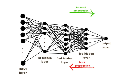 深度学习神经网络之图像分类应用实战