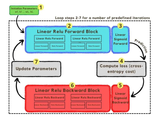 深度学习神经网络之图像分类应用实战