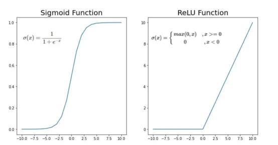 深度学习神经网络之图像分类应用实战