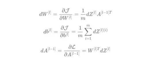 深度学习神经网络之图像分类应用实战