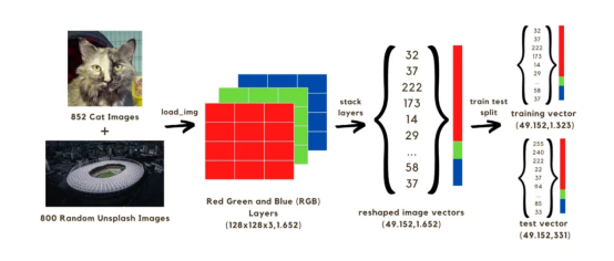 深度学习神经网络之图像分类应用实战