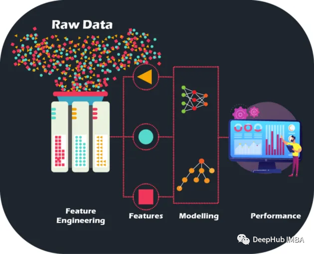 使用手工特征提升模型性能