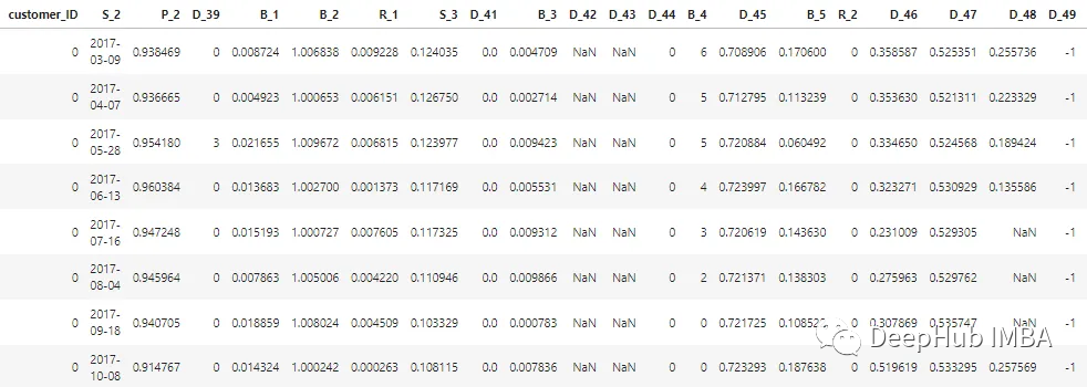 使用手工特征提升模型性能