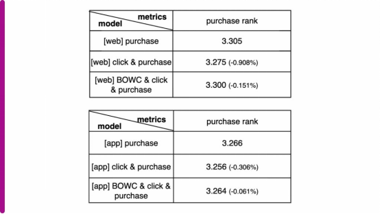 eBay使用机器学习完善促销列表