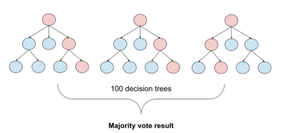 从决策树到Transformer——餐厅评论情感分析模型比较