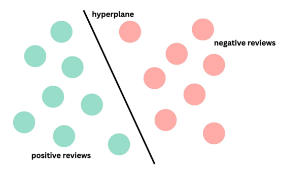 从决策树到Transformer——餐厅评论情感分析模型比较