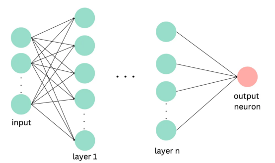从决策树到Transformer——餐厅评论情感分析模型比较