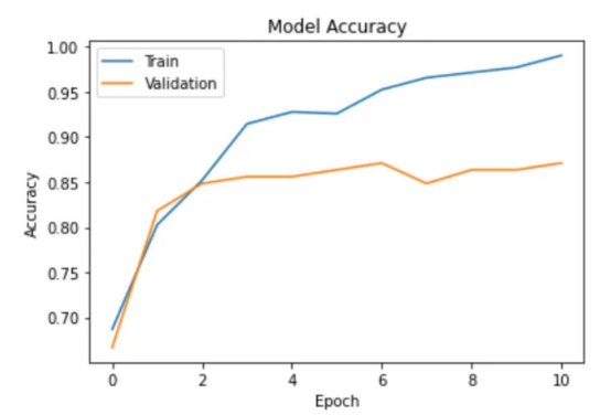 从决策树到Transformer——餐厅评论情感分析模型比较