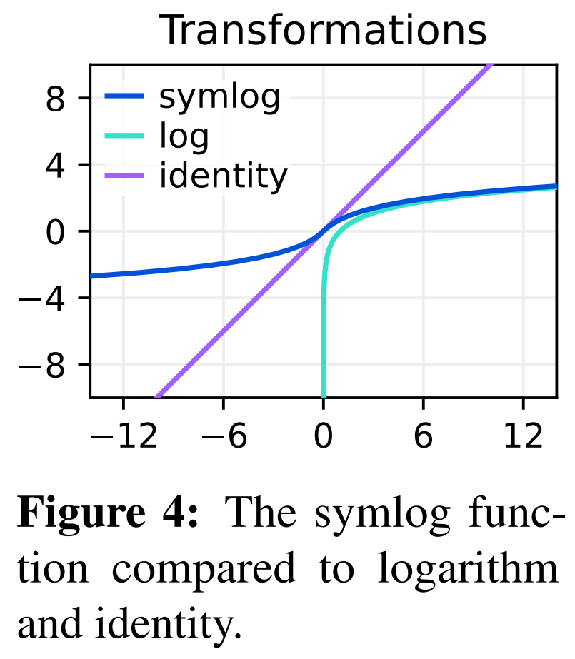 AI从零开始学会玩《我的世界》,DeepMind AI通用化取得突破