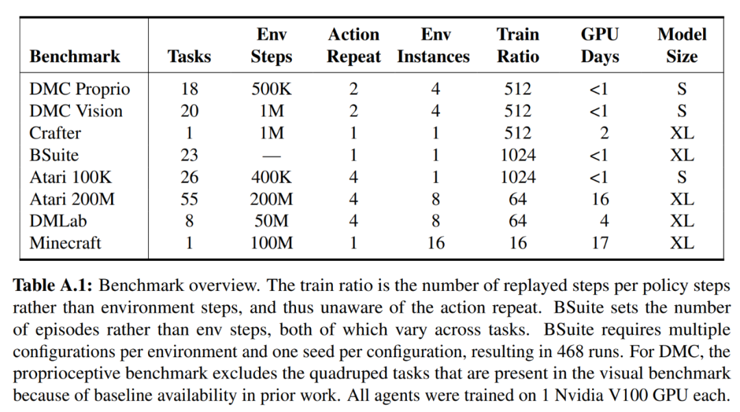 AI从零开始学会玩《我的世界》,DeepMind AI通用化取得突破