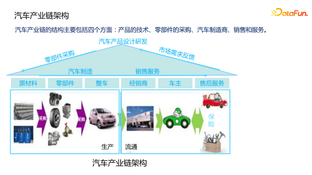 智能决策技术在汽车行业的应用实践