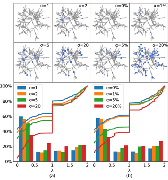 基于结构化数据的异常检测再思考: 我们究竟需要怎样的图神经网络？
