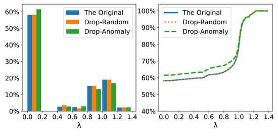 基于结构化数据的异常检测再思考: 我们究竟需要怎样的图神经网络？