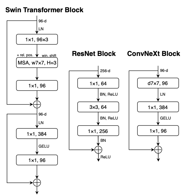 2022年「百强AI论文」出炉：清华紧随谷歌排名第二，宁波工程学院成最大黑马