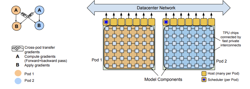 2022年「百强AI论文」出炉：清华紧随谷歌排名第二，宁波工程学院成最大黑马