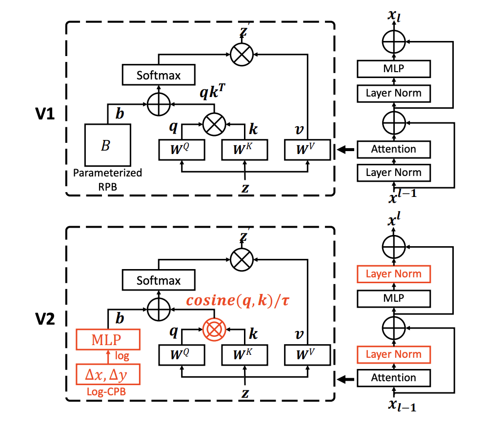 2022年「百强AI论文」出炉：清华紧随谷歌排名第二，宁波工程学院成最大黑马