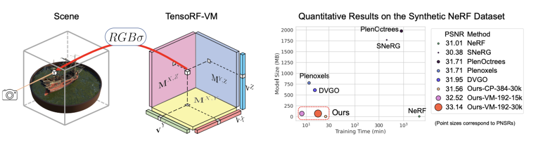 2022年「百强AI论文」出炉：清华紧随谷歌排名第二，宁波工程学院成最大黑马