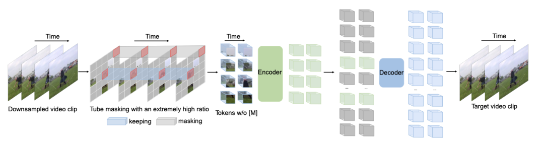 2022年「百强AI论文」出炉：清华紧随谷歌排名第二，宁波工程学院成最大黑马