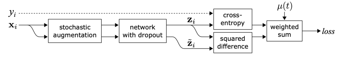 OpenAI 研究员:数据不足时,如何实现监督学习 OpenAI 研究员:数据不足时,如何实现监督学习