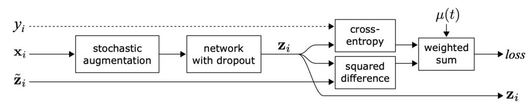 OpenAI 研究员:数据不足时,如何实现监督学习 OpenAI 研究员:数据不足时,如何实现监督学习